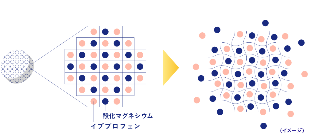 頭痛などのつらい痛みに「速く効く」