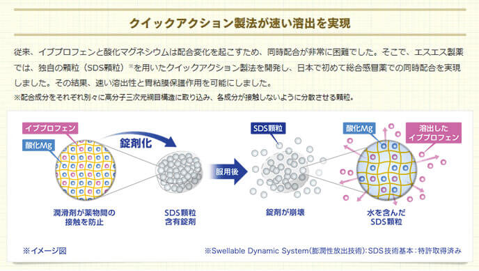 つらいのどの痛み 熱には エスタックイブファインex 製品情報 エスエス製薬